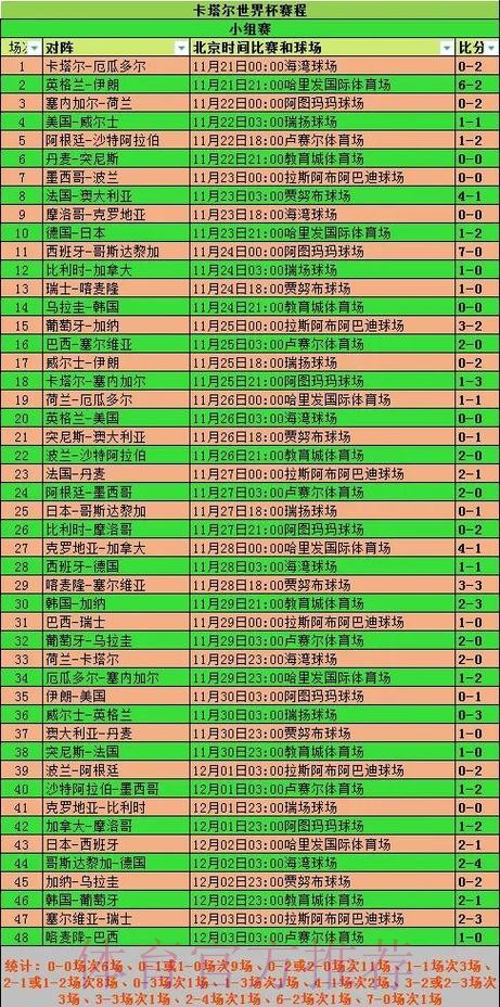 2026世界杯每日赛程实时更新比赛时间表怎么查