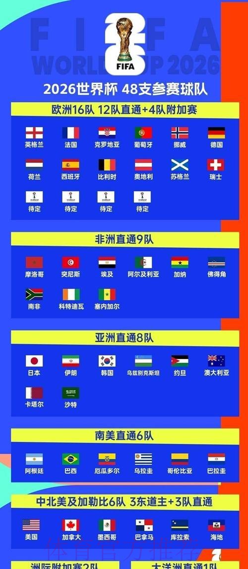2026世界杯小组赛赛程完整版观看指南实时查看 2026世界杯小组赛赛程完整版观看指南实时查看